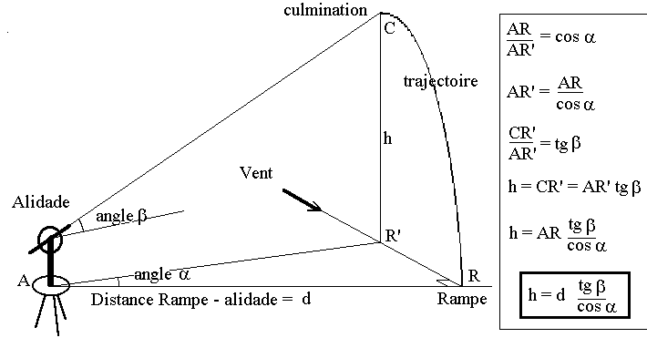 f6.gif (6095 octets)